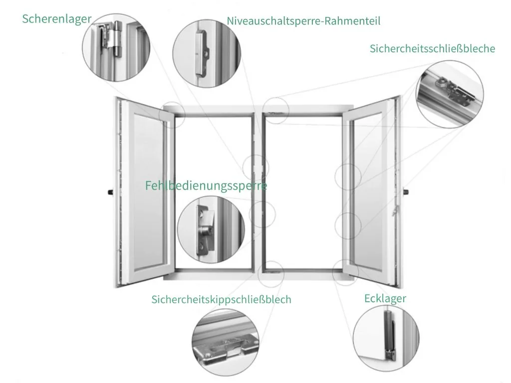 NORTA Fenster mit festen Pfosten und verschiedenen Sicherheitsmerkmalen wie Scherenlager und Ecklager für hohe Sicherheit.