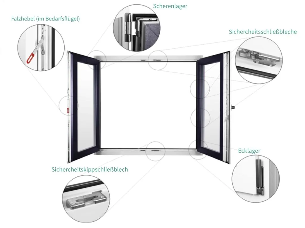 Fenster mit Stulp und Sicherheitstechnik von NORTA, inklusive Falzhebel und Sicherheitsblechen für erhöhte Sicherheit.