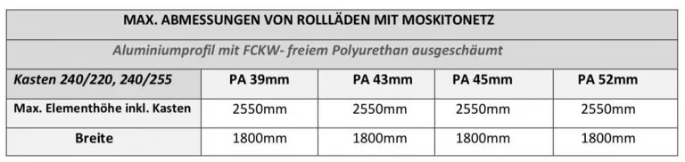 Tabelle der Maximalmaße für Rollläden mit Moskitonetz von NORTA. Angaben zu Kastenhöhe und Breite in Millimetern.