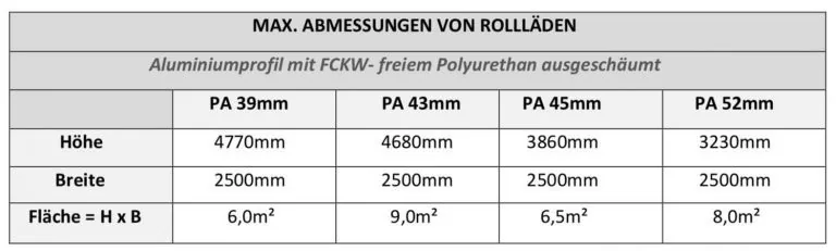 Maximale Abmessungen von Aluprof-Rollläden: Höhe, Breite und Fläche für verschiedene Profilstärken.