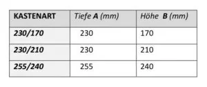 Tabelle mit verschiedenen Aufsatzkasten-Maßen in mm. Tiefe und Höhe für Bauprojekte bei NORTA.