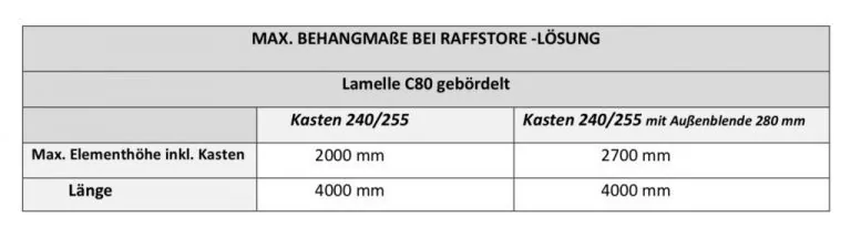 Maximale Behangmaße für Raffstore mit C80 Lamelle von NORTA, inklusive Kasten und Außenblende mit spezifischen Höhen und Längen.