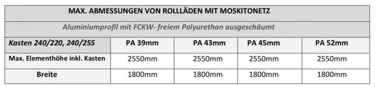Tabelle: Max. Abmessungen von Rollläden mit Moskitonetz. Enthält Informationen zu Kasten- und Elementgrößen von NORTA.