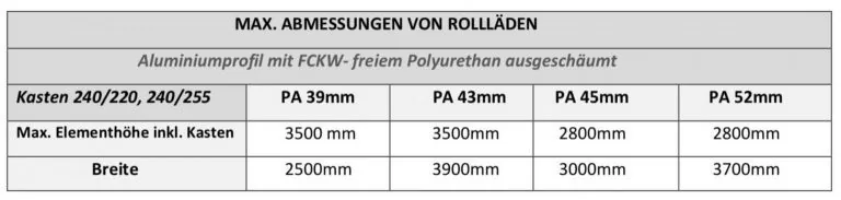 Tabelle der maximalen Abmessungen von Rollläden mit Aluminiumprofil und FCKW-freiem Polyurethan.