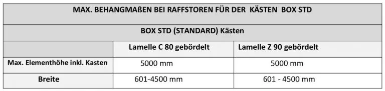 Tabelle der maximalen Behangmaße für Raffstoren mit BOX STD Kästen, inkl. Lamellen C 80 und Z 90 gebördelt.