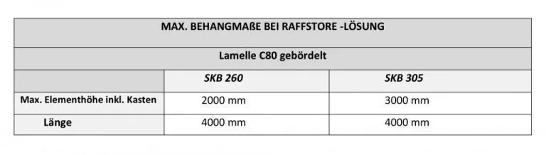 Raffstore Behangmaße mit Lamelle C80, gebördelt. Maximale Elementhöhe inklusive Kasten für NORTA Produkte.