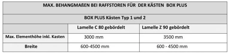 Maximale Behangmaße für Raffstore Box Plus von NORTA. Elementhöhe bis 3500 mm, Breite 600-4500 mm für verschiedene Lamellentypen.