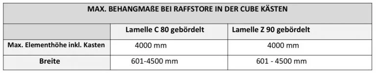 Raffstore Maße für Cube Kästen mit Lamellen C 80 und Z 90 gebördelt: Max. Höhe 4000 mm, Breite 601-4500 mm bei NORTA.