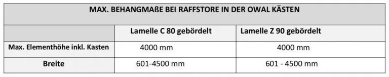 Tabelle mit maximalen Behangmaßen für Raffstore in Owal Kästen. Angaben zu Elementhöhe und Breite der Lamellen C80 und Z90.