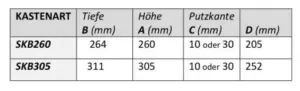 Technische Zeichnung mit Maßangaben für SKB260 und SKB305. Detaillierte Informationen für NORTA Rolladen-Kastenarten.