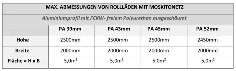 Maximale Abmessungen von Rollläden mit Moskitonetz. Aluminiumprofil mit FCKW-freiem Polyurethan ausgeschäumt, Höhe und Breite variieren.