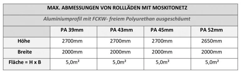 Maximale Abmessungen von Rollläden mit integriertem Moskitonetz. Aluminiumprofil schaumgefüllt, ideal für Außenbereich bei NORTA.