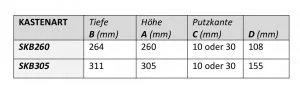 Maßtabelle für Styrotherm Raffstorenkästen SKB260 und SKB305 mit Tiefen, Höhen und Putzkanten.