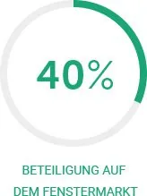 Symbolgrafik: 40% Beteiligung auf dem Fenstermarkt. Visualisiert den Anteil von NORTA in der Branche.