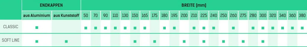 Größentabelle für Aluminium Fensterbänke Classic und Soft Line von NORTA. Verfügbare Breiten in mm mit Endkappenoptionen.
