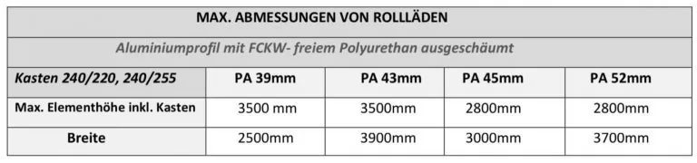 Tabelle der maximalen Abmessungen von Rollläden aus Aluminiumprofil, ausgeschäumt mit FCKW-freiem Polyurethan, von NORTA.